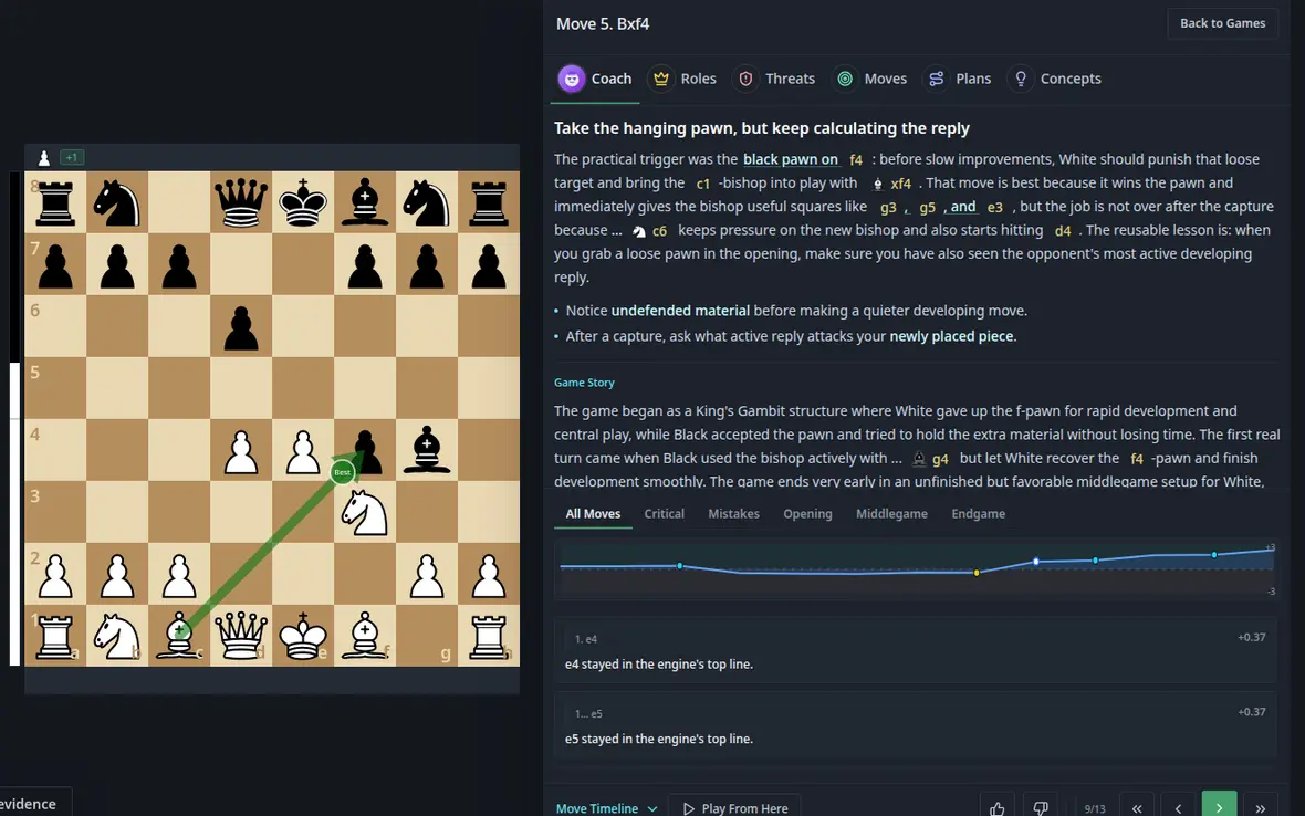 Play With Theory decoded whole-game review with the selected chess position, coaching explanation, game story, evaluation graph, and move timeline